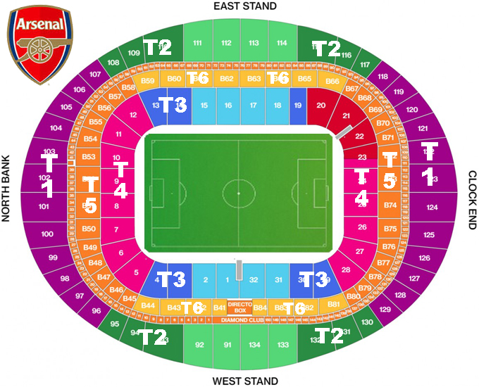 Arsenal Londyn wyjazdy na mecze BP Gryf